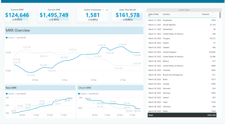 3.-KPI-dashboard-in-Power-BI-768x423